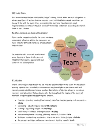 76 | P a g e
The
Team
co -
ordinator
specialist
shaper
plant
completerimplementer
teamworker
monitor
evaluater
resource
investagator
DBS Factor Team:
As a team I believe that we relate to McGregor’s theory. I think when we work altogether in
a team as a theory Y worker, in some peoples cases individually they work sometimes as
theory X. But with the event it has been enjoyable, everyone have taken on great
responsibilities and roles we have all been very motivated and driven by wanting the Talent
Show to be a success.
4.2 What members are there within a team?
There can be two categories for the team members,
leaders and followers. Within the categories are
many roles for different members. Effective team
roles include:
Each member of a team will be allocated
a role like one of these. If roles are not
filled then there can be a possibility that
tasks will not be completed.
4.3 Job roles
Within a meeting we had chosen the job roles for each member of the team. We have been
working together as a team before the event so we generally know each other well and
have discussed suitable roles for one another. Each choice of job role relates to each team
members strength within that particular role. But throughout the staging of the event all
members will participate in supporting one another.
 Finance – ticketing, funding (fund raising), cash flow forecast, pretty cash payments –
Nikita
 Marketing – advertising and tickets Whole team
 Staffing – organizing helpers – Katie/Ozge
 Sponsorship – contacts and organization – Hayley
 Venue management – booking, planning recourses, liaison – Katie
 Auditions – advertising, equipment, time scale, short listing, judging – Sohaib
 Recourses – auditions and venue – equipment, lighting, sound – Sarah
 