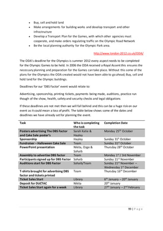 99 | P a g e
 Buy, sell and hold land
 Make arrangements for building works and develop transport and other
infrastructure
 Develop a Transport Plan for the Games, with which other agencies must
cooperate, and make orders regulating traffic on the Olympic Road Network
 Be the local planning authority for the Olympic Park area.
http://www.london-2012.co.uk/ODA/
The ODA’s deadline for the Olympics is summer 2012 every aspect needs to be completed
for the Olympic Games to be held. In 2006 the ODA received a Royal Assent this ensures the
necessary planning and preparation for the Games can take place. Without this some of the
plans for the Olympics the ODA created would not have been able to go ahead; Buy, sell and
hold land for the Olympic buildings.
Deadlines for our ‘DBS Factor’ event would relate to:
Advertising, sponsorship, printing tickets, payments being made, auditions, practice run
though of the show, health, safety and security checks and legal obligations
If these deadlines are not met then we will fall behind and this can be a huge risk on our
event as it could mean a loss of profit. The table below shows some of the dates and
deadlines we have already set for planning the event.
Task Who is completing
the task
Completion Date
Posters advertising The DBS Factor
and Cake Sale poster’s
Sarah Katie &
Hayley
Monday 25th October
Sponsorship Hayley Sunday 31h October
Fundraiser – Halloween Cake Sale Team Sunday 31st October
PowerPoint presentation Nikita, Ozge &
Sohaib
Thursday 28th October
Assembly to advertise DBS factor Team Monday 1st / 3rd November
Participants signed up for DBS Factor Sohaib Sunday 21st November
Auditions start for DBS Factor Sohaib/Team Sunday 21st November –
Wednesday 1st December
T-shirts brought for advertising DBS
factor and tickets printed
Team Thursday 16th December
Ticket Sales Start Library 6th January – 20th January
Deposit for DUCTAC Nikita 20th January
Ticket Sales Start again for a week Library 27th January – 2nd February
 
