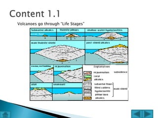 Volcanoes go through “Life Stages”
 