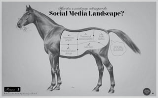 How does a social cargo cult impact the
                                                  Social Media Landscape?


      ...