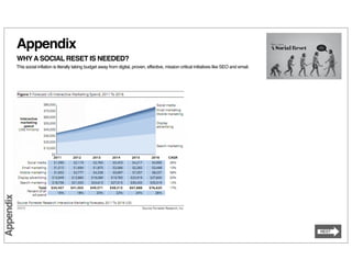 Appendix
           WHY A SOCIAL RESET IS NEEDED?
           This social inflation is literally taking budget away from di...