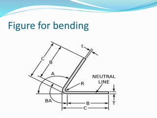 Figure for bending
 