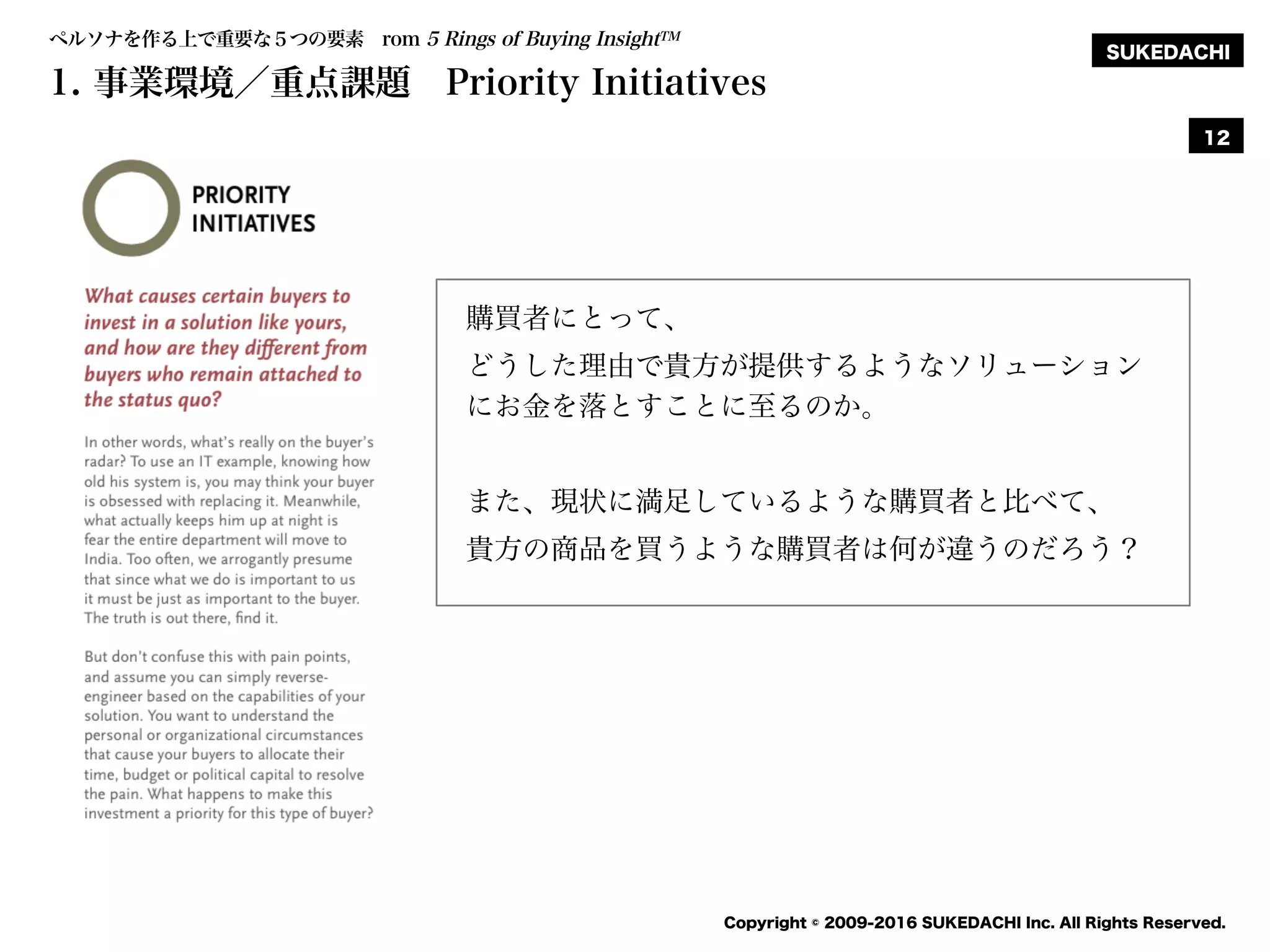 SUKEDACHI
Copyright © 2009-2016 SUKEDACHI Inc. All Rights Reserved.
12
ペルソナを作る上で重要な５つの要素 rom 5 Rings of Buying InsightTM
1. 事業環境／重点課題 Priority Initiatives
購買者にとって、
どうした理由で貴方が提供するようなソリューション
にお金を落とすことに至るのか。
また、現状に満足しているような購買者と比べて、
貴方の商品を買うような購買者は何が違うのだろう？
 