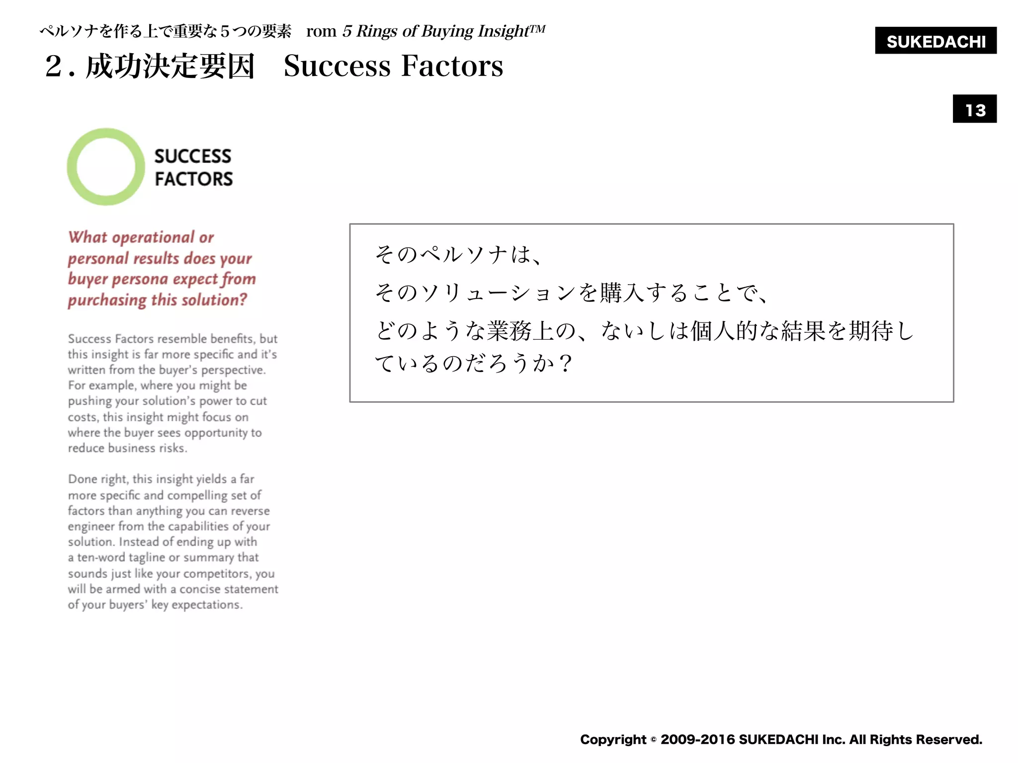 SUKEDACHI
Copyright © 2009-2016 SUKEDACHI Inc. All Rights Reserved.
13
そのペルソナは、
そのソリューションを購入することで、
どのような業務上の、ないしは個人的な結果を期待し
ているのだろうか？
ペルソナを作る上で重要な５つの要素 rom 5 Rings of Buying InsightTM
２. 成功決定要因 Success Factors
 