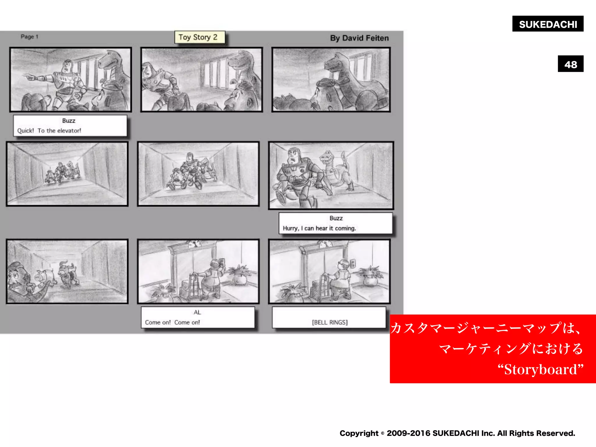 SUKEDACHI
Copyright © 2009-2016 SUKEDACHI Inc. All Rights Reserved.
48
カスタマージャーニーマップは、
マーケティングにおける
Storyboard
 