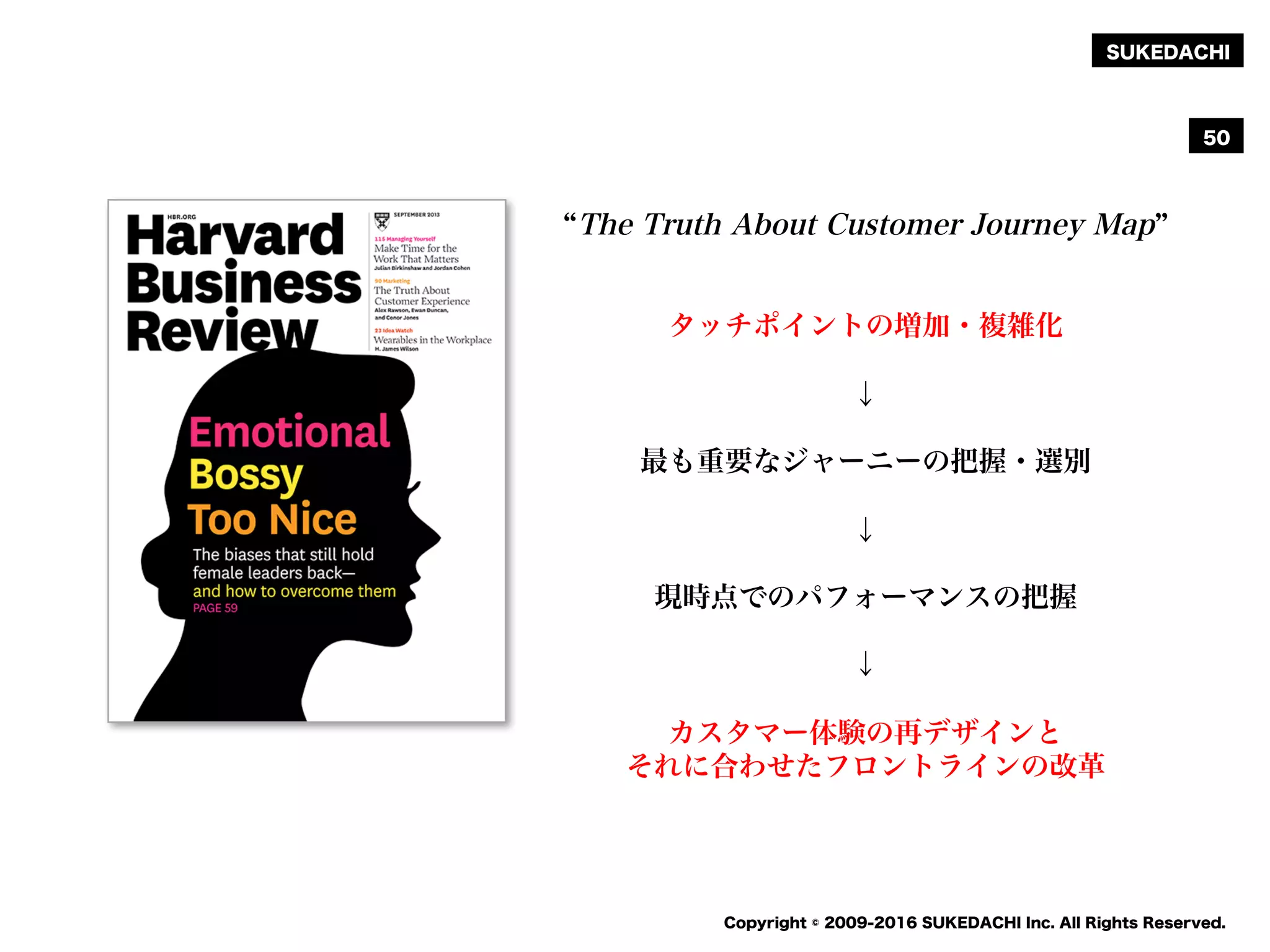 SUKEDACHI
Copyright © 2009-2016 SUKEDACHI Inc. All Rights Reserved.
50
The Truth About Customer Journey Map
タッチポイントの増加・複雑化
↓
最も重要なジャーニーの把握・選別
↓
現時点でのパフォーマンスの把握
↓
カスタマー体験の再デザインと
それに合わせたフロントラインの改革
 