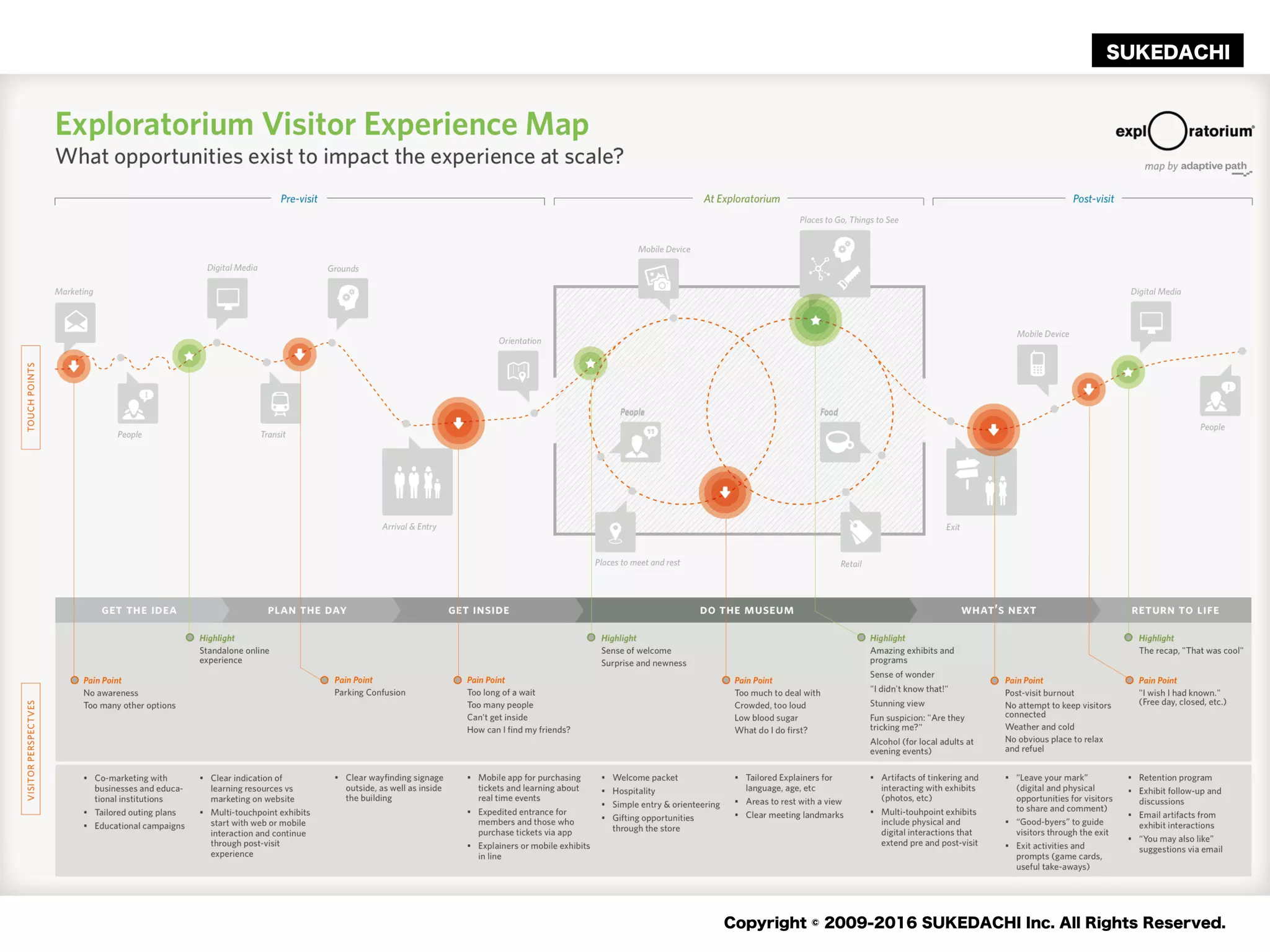 SUKEDACHI
Copyright © 2009-2016 SUKEDACHI Inc. All Rights Reserved.
15022
5 59
 