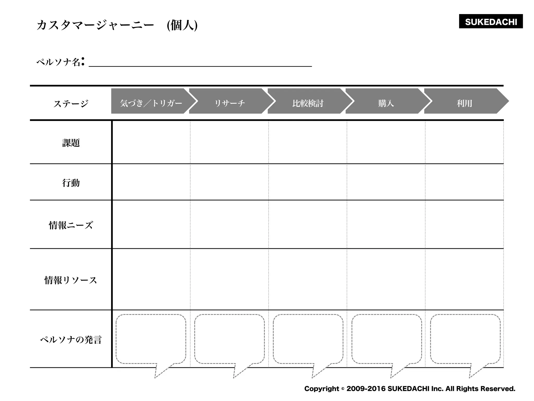 SUKEDACHI
Copyright © 2009-2016 SUKEDACHI Inc. All Rights Reserved.
カスタマージャーニー (個人)
ステージ 気づき／トリガー リサーチ 比較検討 購入 利用
課題
行動
情報ニーズ
情報リソース
ペルソナの発言
ペルソナ名: ___________________________________________
 