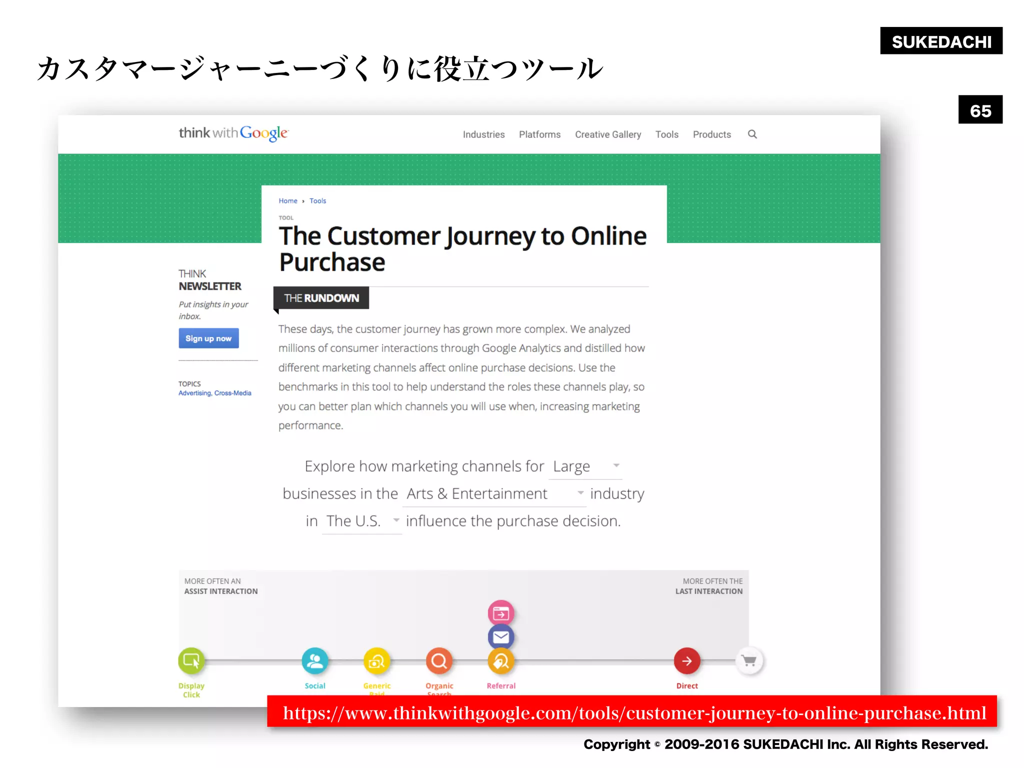 SUKEDACHI
Copyright © 2009-2016 SUKEDACHI Inc. All Rights Reserved.
カスタマージャーニーづくりに役立つツール
65
https://www.thinkwithgoogle.com/tools/customer-journey-to-online-purchase.html
 
