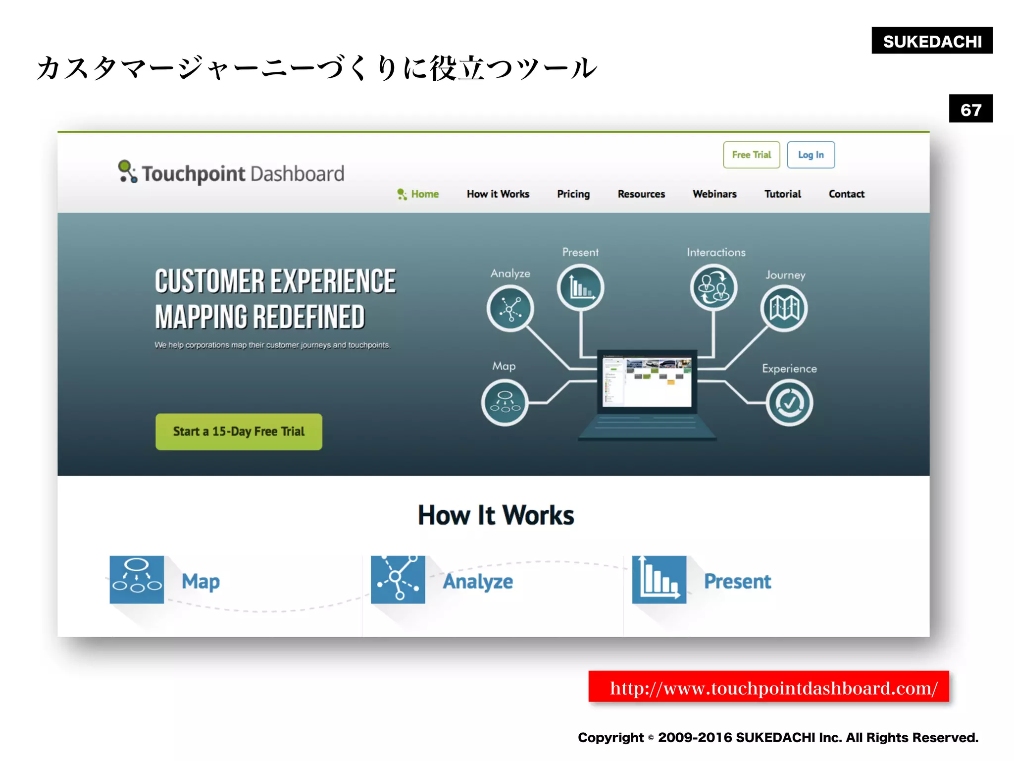 SUKEDACHI
Copyright © 2009-2016 SUKEDACHI Inc. All Rights Reserved.
カスタマージャーニーづくりに役立つツール
67
http://www.touchpointdashboard.com/
 