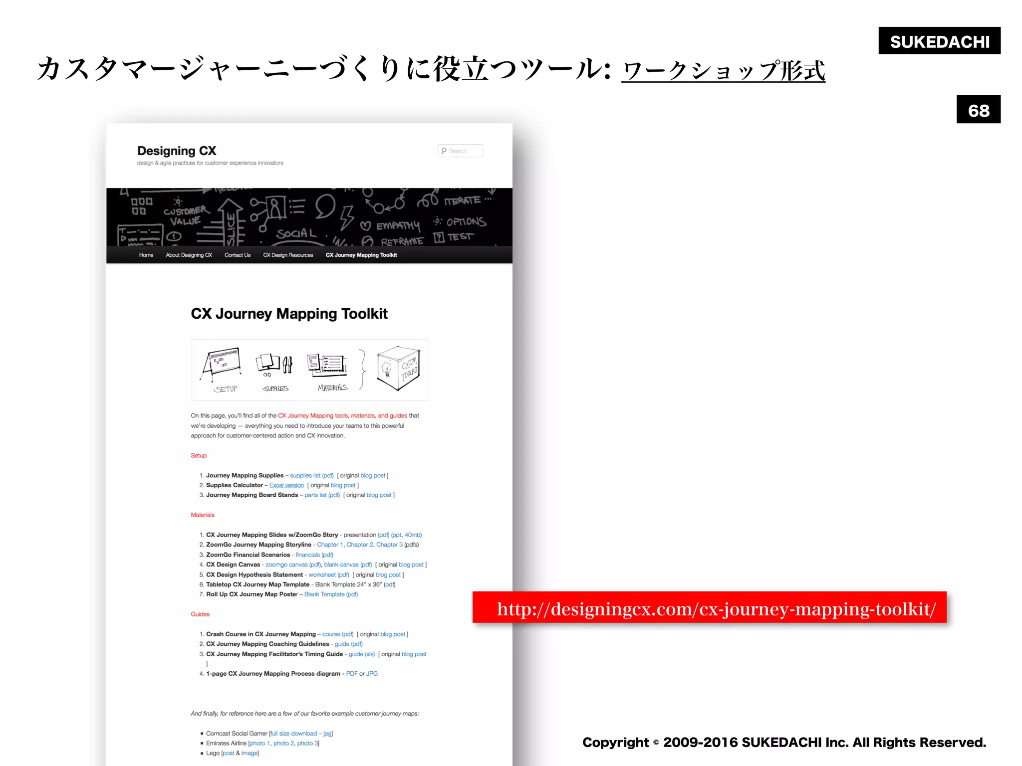 SUKEDACHI
Copyright © 2009-2016 SUKEDACHI Inc. All Rights Reserved.
カスタマージャーニーづくりに役立つツール: ワークショップ形式
68
http://designingcx.com/cx-journey-mapping-toolkit/
 