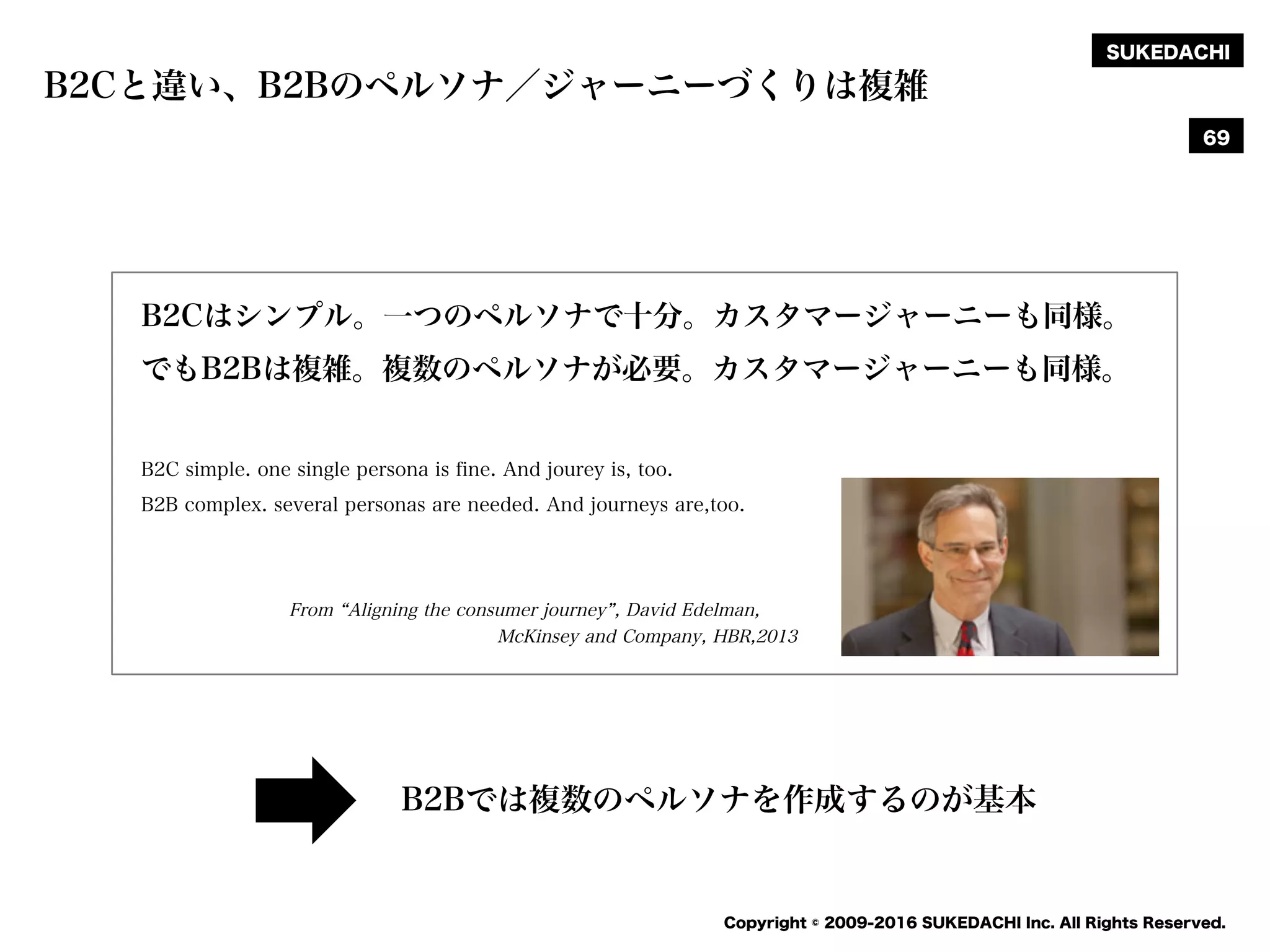 SUKEDACHI
Copyright © 2009-2016 SUKEDACHI Inc. All Rights Reserved.
B2Cと違い、B2Bのペルソナ／ジャーニーづくりは複雑
69
B2Cはシンプル。一つのペルソナで十分。カスタマージャーニーも同様。
でもB2Bは複雑。複数のペルソナが必要。カスタマージャーニーも同様。
B2C simple. one single persona is fine. And jourey is, too.
B2B complex. several personas are needed. And journeys are,too.
From Aligning the consumer journey , David Edelman,
McKinsey and Company, HBR,2013
B2Bでは複数のペルソナを作成するのが基本
 