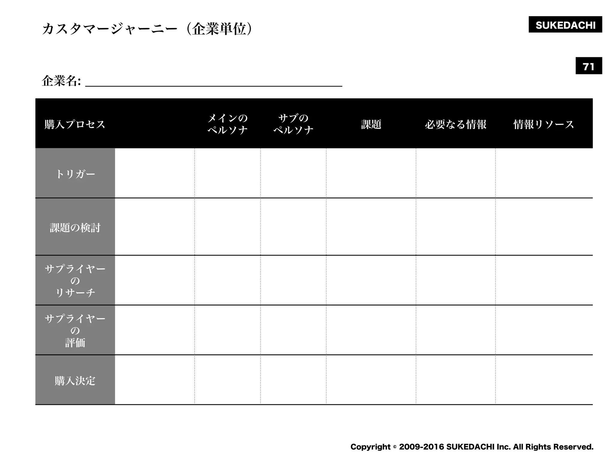 SUKEDACHI
Copyright © 2009-2016 SUKEDACHI Inc. All Rights Reserved.
カスタマージャーニー（企業単位）
購入プロセス
メインの
ペルソナ
サブの
ペルソナ
課題 必要なる情報 情報リソース
トリガー
課題の検討
サプライヤー
の
リサーチ
サプライヤー
の
評価
購入決定
企業名: ___________________________________________
71
 