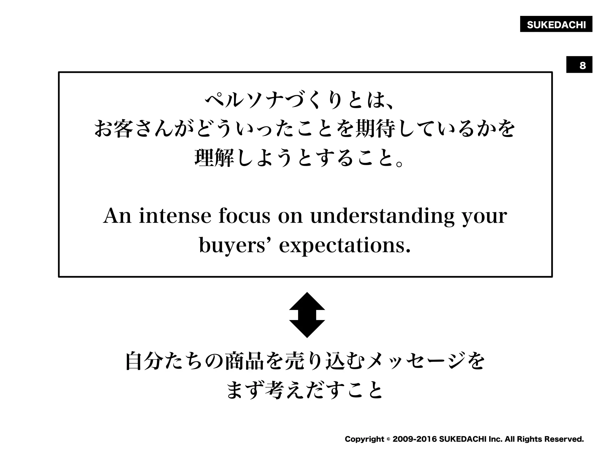 SUKEDACHI
Copyright © 2009-2016 SUKEDACHI Inc. All Rights Reserved.
8
ペルソナづくりとは、
お客さんがどういったことを期待しているかを
理解しようとすること。
An intense focus on understanding your
buyers expectations.
自分たちの商品を売り込むメッセージを
まず考えだすこと
 