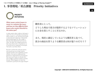 SUKEDACHI
Copyright © 2009-2016 SUKEDACHI Inc. All Rights Reserved.
12
ペルソナを作る上で重要な５つの要素 rom 5 Rings of Buying InsightTM
1. 事業環境／重点課題 Priority Initiatives
購買者にとって、
どうした理由で貴方が提供するようなソリューション
にお金を落とすことに至るのか。
また、現状に満足しているような購買者と比べて、
貴方の商品を買うような購買者は何が違うのだろう？
 