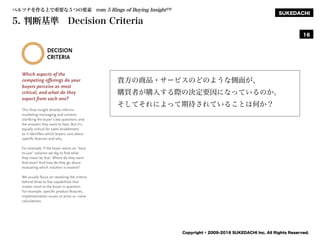 SUKEDACHI
Copyright © 2009-2016 SUKEDACHI Inc. All Rights Reserved.
16
貴方の商品・サービスのどのような側面が、
購買者が購入する際の決定要因になっているのか。
そしてそれによって期待されていることは何か？
ペルソナを作る上で重要な５つの要素 rom 5 Rings of Buying InsightTM
5. 判断基準 Decision Criteria
 