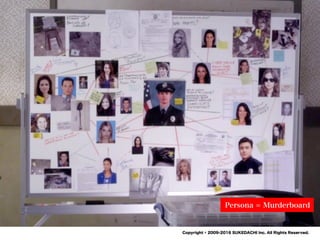 SUKEDACHI
Copyright © 2009-2016 SUKEDACHI Inc. All Rights Reserved.
15022
5 17
Persona = Murderboard
 