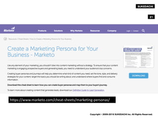 SUKEDACHI
Copyright © 2009-2016 SUKEDACHI Inc. All Rights Reserved.
21
https://www.marketo.com/cheat-sheets/marketing-personas/
 