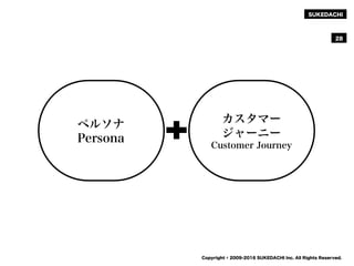 SUKEDACHI
Copyright © 2009-2016 SUKEDACHI Inc. All Rights Reserved.
28
ペルソナ
Persona
カスタマー
ジャーニー
Customer Journey
 