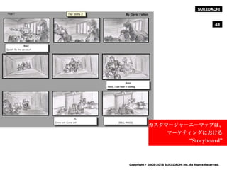 SUKEDACHI
Copyright © 2009-2016 SUKEDACHI Inc. All Rights Reserved.
48
カスタマージャーニーマップは、
マーケティングにおける
Storyboard
 