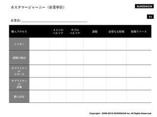 SUKEDACHI
Copyright © 2009-2016 SUKEDACHI Inc. All Rights Reserved.
カスタマージャーニー（企業単位）
購入プロセス
メインの
ペルソナ
サブの
ペルソナ
課題 必要なる情報 情報リソース
トリガー
課題の検討
サプライヤー
の
リサーチ
サプライヤー
の
評価
購入決定
企業名: ___________________________________________
71
 