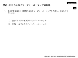 SUKEDACHI
Copyright © 2009-2016 SUKEDACHI Inc. All Rights Reserved.
課題：自社のカスタマージャーニーマップの作成
• この作業では２つの種類のカスタマージャーニーマップを作成し、発表しても
らいます。
1. 複数ペルソナのカスタマージャーニーマップ
2. 企業レベルでのカスタマージャーニーマップ
75
 