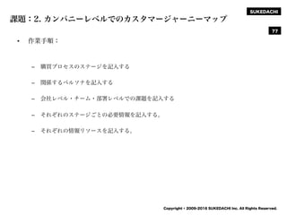 SUKEDACHI
Copyright © 2009-2016 SUKEDACHI Inc. All Rights Reserved.
課題：2. カンパニーレベルでのカスタマージャーニーマップ
• 作業手順：
– 購買プロセスのステージを記入する
– 関係するペルソナを記入する
– 会社レベル・チーム・部署レベルでの課題を記入する
– それぞれのステージごとの必要情報を記入する。
– それぞれの情報リソースを記入する。
77
 