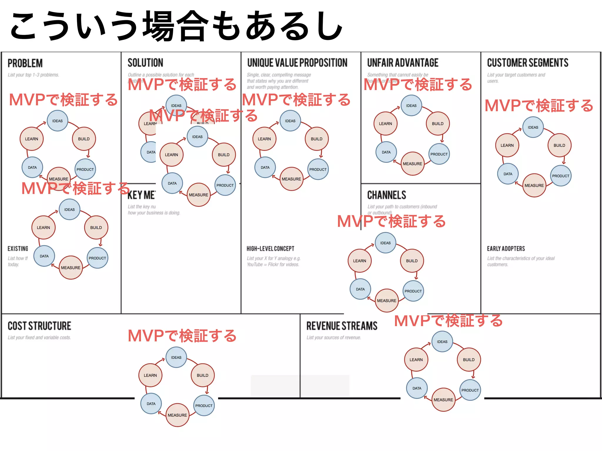 MVPで検証する
MVPで検証する
MVPで検証する
MVPで検証する
MVPで検証する
MVPで検証する
MVPで検証する
MVPで検証する
MVPで検証する
MVPで検証する
こういう場合もあるし
 