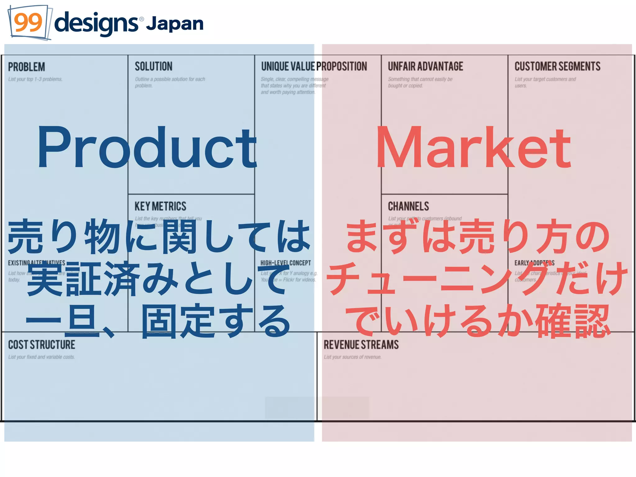 Product Market
Japan
売り物に関しては
実証済みとして
一旦、固定する
まずは売り方の
チューニングだけ
でいけるか確認
 