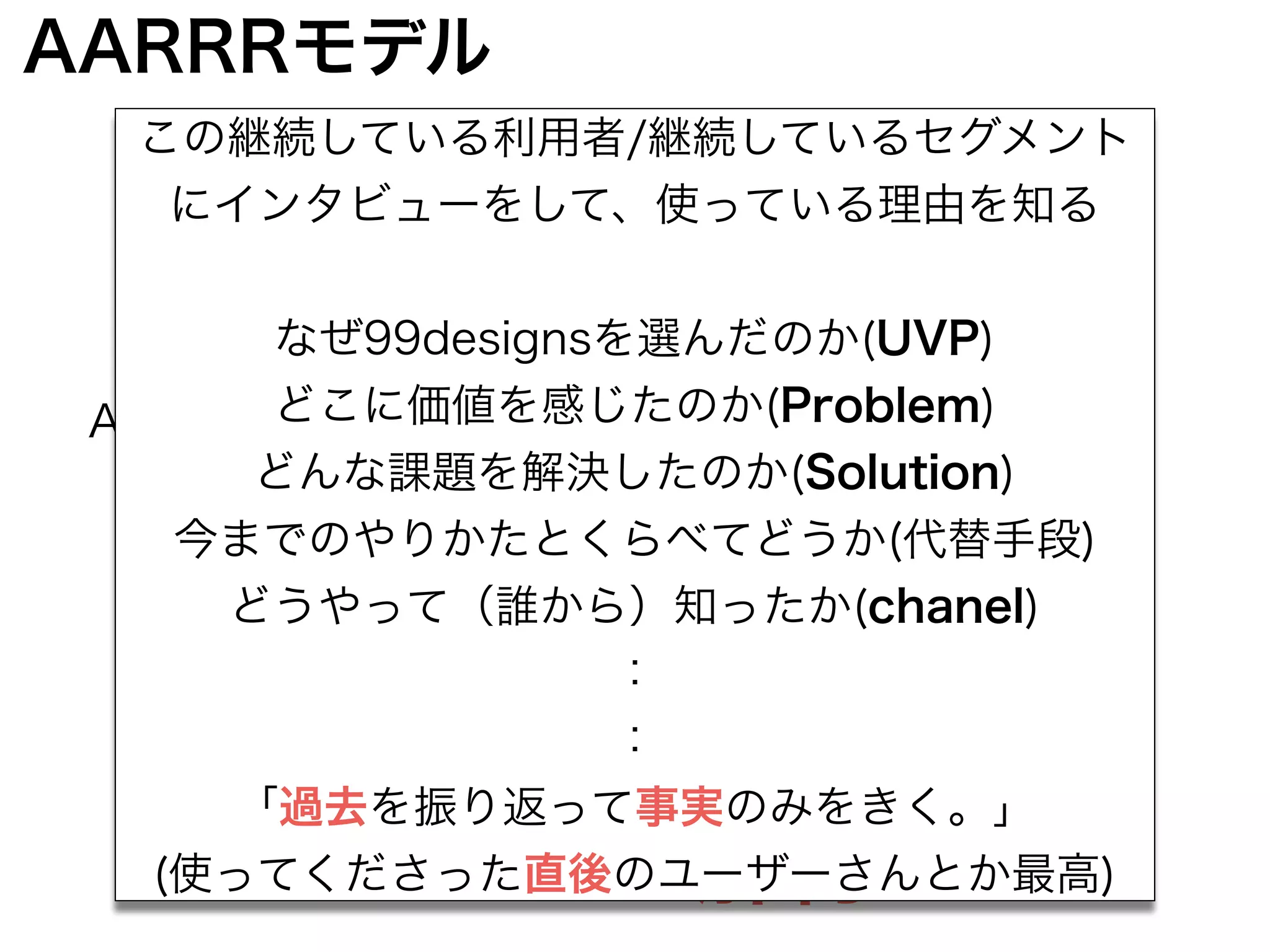 Acquisition
獲得 Retention
継続
Churn
解約
Referral
紹介
Activation
活性化 Revenue
収益
この継続している利用者/継続しているセグメント
にインタビューをして、使っている理由を知る
なぜ99designsを選んだのか(UVP)
どこに価値を感じたのか(Problem)
どんな課題を解決したのか(Solution)
今までのやりかたとくらべてどうか(代替手段)
どうやって（誰から）知ったか(chanel)
：
：
「過去を振り返って事実のみをきく。」
(使ってくださった直後のユーザーさんとか最高)
AARRRモデル
 