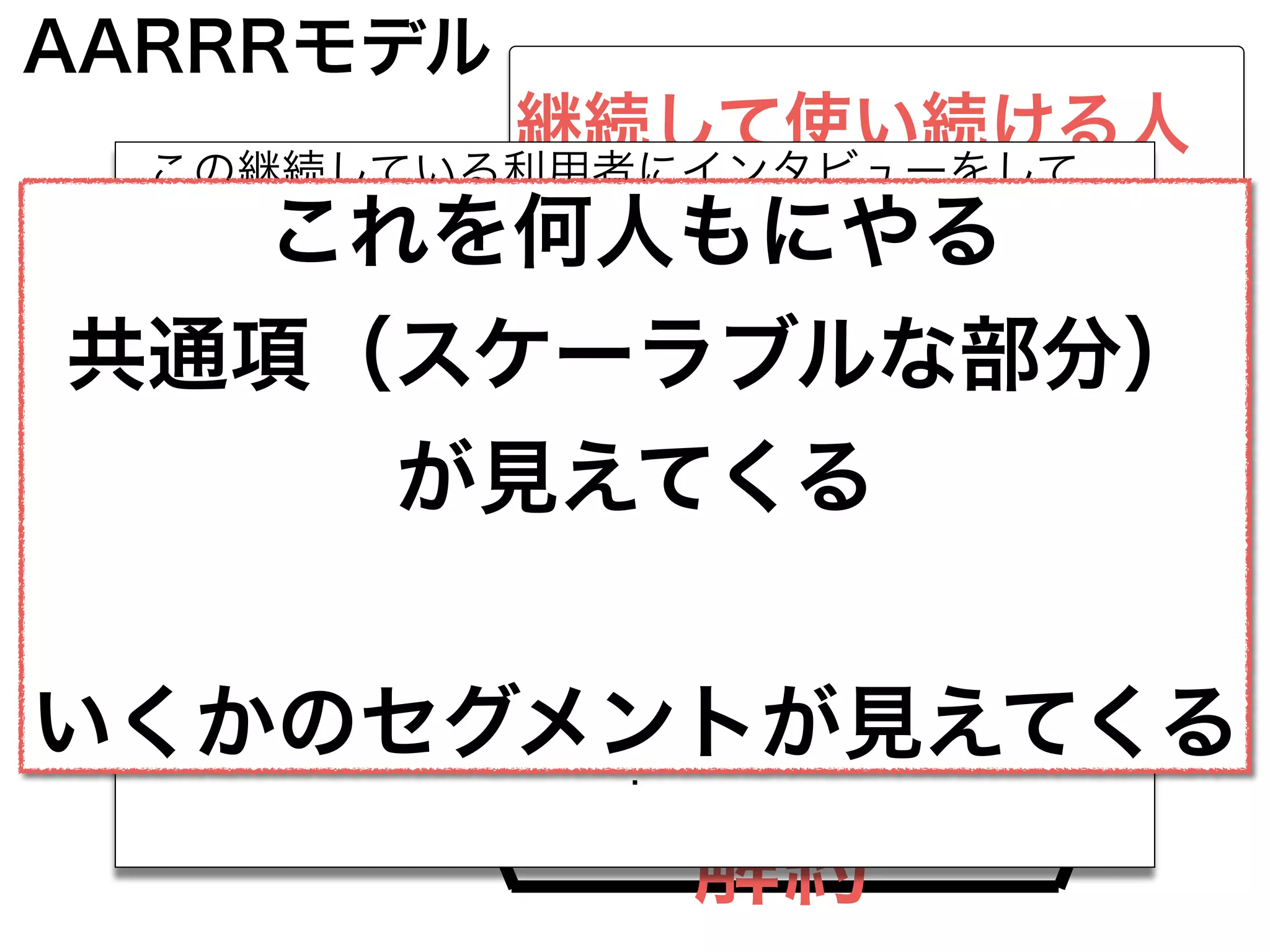 Acquisition
獲得 Retention
継続
Churn
解約
Referral
紹介
Activation
活性化 Revenue
収益
継続して使い続ける人
＝Problem Solution Fitしてる人
＝サービスはこの人の課題を解決できている
＝この人はこのサービスを継続して使う理由を持って
いる
この継続している利用者にインタビューをして、
使っている理由を知る
なぜ99designsを選んだのか
どこに価値を感じたのか
どんな課題を解決したのか
今までのやりかたとくらべてどうか
どうやって（誰から）知ったか
：
：
これを何人もにやる
共通項（スケーラブルな部分）
が見えてくる
いくかのセグメントが見えてくる
AARRRモデル
 