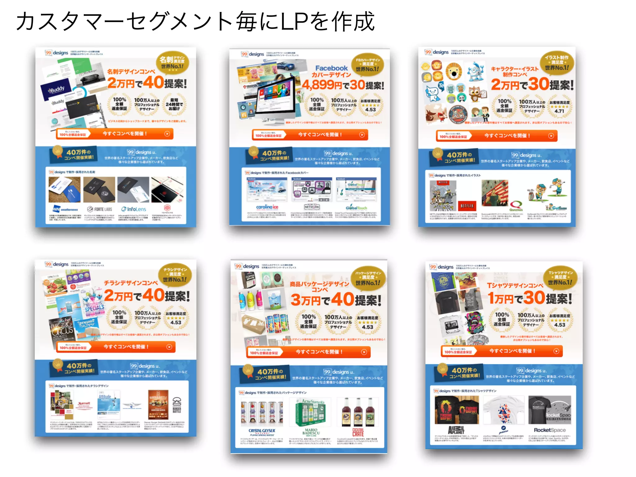 カスタマーセグメント毎にLPを作成
 