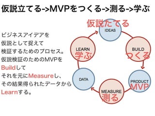 仮説立てる->MVPをつくる->測る->学ぶ
MVP
ビジネスアイデアを
仮説として捉えて
検証するためのプロセス。
仮説検証のためのMVPを
Buildして
それを元にMeasureし、
その結果得られたデータから
Learnする。
つくる
...