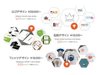を
やること
33
US市場においてP/M Fitし
Scalingフェーズに入ったサービス
非英語圏である日本に展開する
 