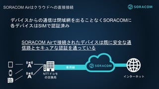 SORACOM Airϥ饦ɤؤֱӽӾA
ǥХͨŤ]W뤳ȤʤSORACOM
ǥХSIMJ^g
þ
NTTɥ
νQ 󥿩`ͥå
SORACOM AirǽӾA줿ǥХϼȤ˰ȫͨ
·ȥ奢J^ͨäƤ
 