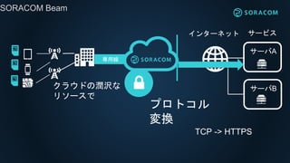 SORACOM Beam
þ
󥿩`ͥå `ӥ
`A
`B饦ɤΝg
꥽`
TCP -> HTTPS
ץȥ
Q
 