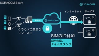 SORACOM Beam
þ
󥿩`ͥå `ӥ
`A
`B饦ɤΝg
꥽`
SIMID
SIMID
ॹ
 