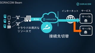SORACOM Beam
þ
󥿩`ͥå `ӥ
`A
`B饦ɤΝg
꥽`
ӾA
 