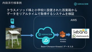 И
AWS
BeamAmazon Kinesis˥ǩ`
Amazon
Kinesis
饹᥽åɘСѧУOä줿~䤫
ǩ`ꥢ륿ȡä륷ƥ^
 