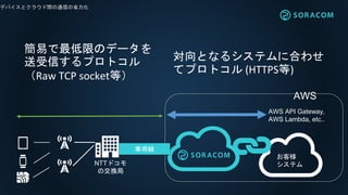 ǥХȥ饦gͨŤʡ
AWS
͘
ƥ
AWS API Gateway,
AWS Lambda, etc..
þ
NTTɥ
νQ
פޤΥǩ`
Ťץȥ
Raw TCP socketȣ
Ȥʤ륷ƥ˺Ϥ碌
ƥץȥ (HTTPS)
 
