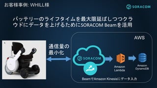 ͘: WHILL
AWS
BeamAmazon Kinesis˥ǩ`
Amazon
Lambda
Хåƥ`Υ饤եӤФĤĥ
ɤ˥ǩ`Ϥ뤿SORACOM Beam
Amazon
DynamoDB
ͨ
С
 