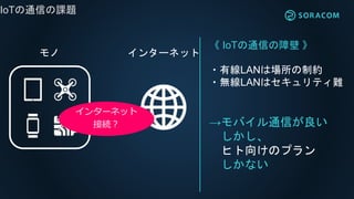 IoTͨŤn}
󥿩`ͥåȥ
 IoTͨŤϱ 
?оLANψƼs
?oLANϥƥy
ХͨŤ

ҥ򤱤Υץ
ʤ
󥿩`ͥå
ӾA
 