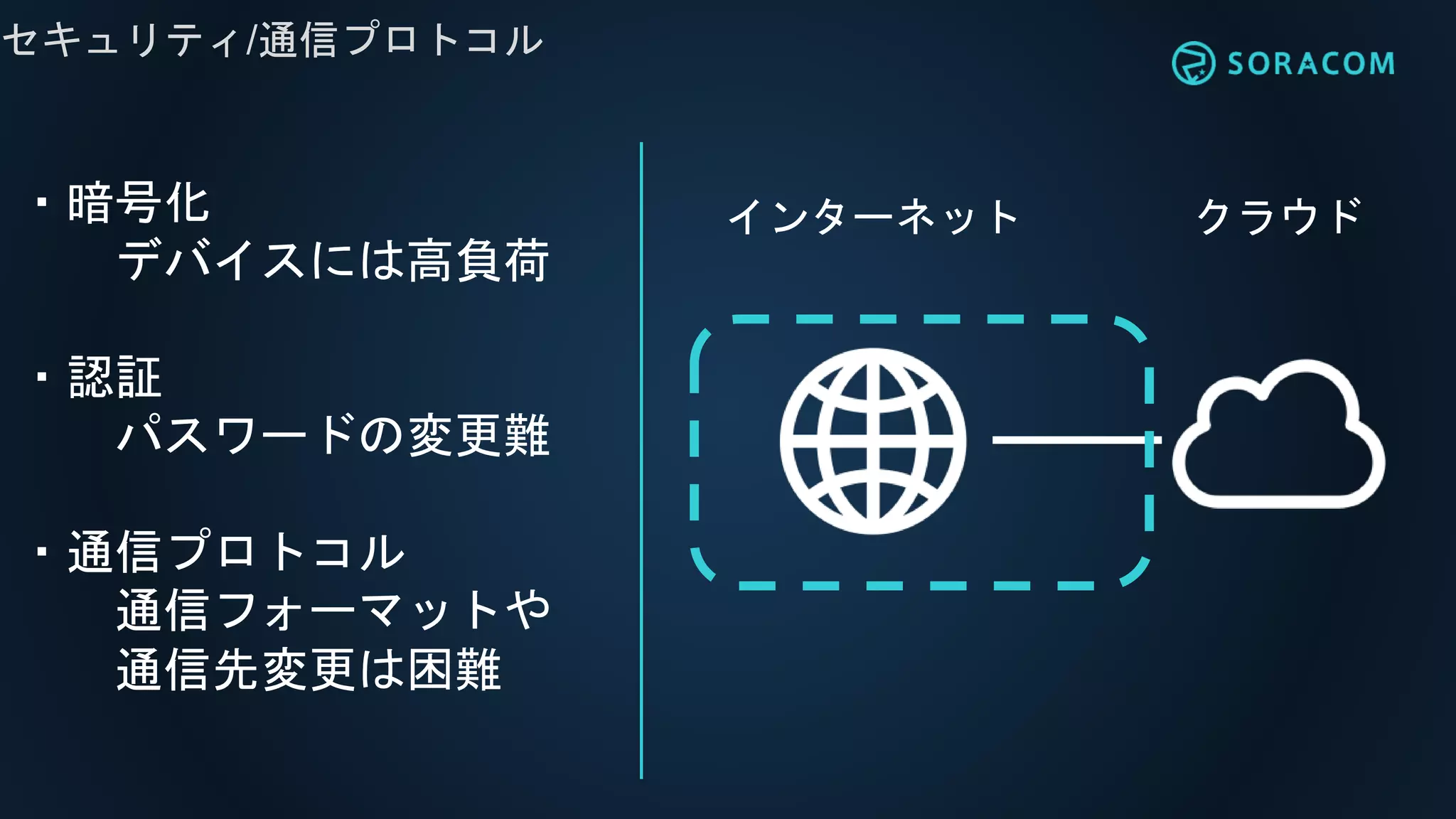 クラウド
セキュリティ/通信プロトコル
・暗号化
デバイスには高負荷
・認証
パスワードの変更難
・通信プロトコル
通信フォーマットや
通信先変更は困難
インターネット
 