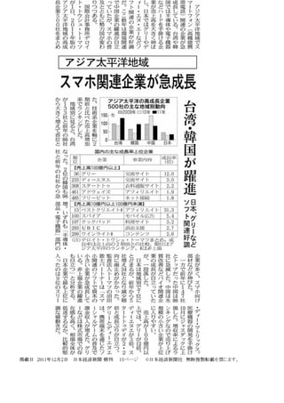 Nikkei news 2011.12.02 アジア太平洋地域でのスマホ関連企業が急成長
