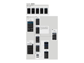 チュートリアル①
・カテゴリ設定
チュートリアル②
・トップ画面の説明
チュートリアル③
・メニューの説明
スタート・セットアップ
メイン
メニュー画面
・おすすめアプリ
・バージョン情報
・ヘルプ
メニュー
YahooBiz 画面遷移図
トップ画面
・選択したカテゴリごとに3つずつ
最新ニュース表示
トップ
チュートリアル
チュートリアル④
・設定の説明
チュートリアル⑤
・ウェルカム終了
設定
・背景色、文字サイズ、リスト表示、
通知設定
カテゴリ
媒体
・20媒体から選択
カテゴリ画面
・クリップ
カテゴリ
記事画面
・クリップ
・シェア
記事
検索画面
・ニュース記事の検索
・クリップ
・[＋]から検索キーワードを保存できる
検索
クリップ一覧
・クリップした記事リスト
デイリーランキング
・設定したカテゴリの人気ニュース一覧
・直近1週間分の日付ごとの人気ニュース
・クリップ
・総合（ニュース／コラム／ランキング）・国内（全て／政治・社会／
経済／企業／人事／おくやみ／マーケット）・海外（全て／海外総合／
中国／アジア／欧米）・視野を広げる（全て／経営戦略／キャリア・成
長／リーダーの選択／ニュースの読み方／書評）・仕事術（全て／仕事術
／IT・ツール）・産業（農業・水産・鉱業／建設・不動産／食品／素
材・エネルギー／化学・日用品／医薬／機械／電機／自動車・輸送機器
／その他製造業／運輸／情報・通信／メディア／外食・流通／金融・保
険／サービス業）
設定
カテゴリ画面
 