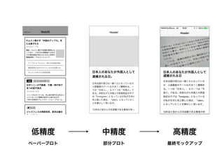 低精度 中精度 高精度
Header
日本人のあなたが外国人として
逮捕される日。
日本出国の窓口は一緒くたになっているが、
入国審査のゲートは大きく二種類ある。一
つは「日本人」、もう一つは「外国人」で
ある。余談ながら外国人の英語表記は今で
は「foreigner」になっているが私が日本に
初上陸した頃は、「alien」となっていたこ
とを懐かしく思い出す。
10年ほど前から日本国籍である筆者が持っ
ペーパープロト 部分プロト 最終モックアップ
 