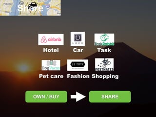 Share 
Hotel Car Task 
Pet care Fashion Shopping 
OWN / BUY SHARE 
 