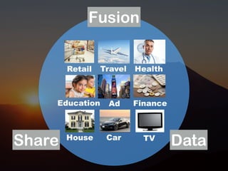 Fusion 
Retail 
Travel Health 
Ad Finance 
Education 
Share House Car TV Data 
 