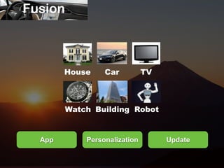 Fusion 
House Car TV 
Watch Building Robot 
App Personalization Update 
 