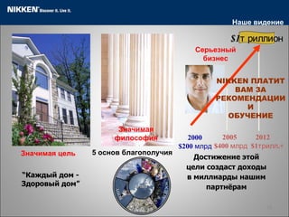 “ Каждый дом - Здоровый дом ” Значимая философия Значимая цель 5  основ благополучия Серьезный бизнес Достижение этой цели создаст доходы в миллиарды нашим партнёрам Наше видение NIKKEN  ПЛАТИТ ВАМ ЗА РЕКОМЕНДАЦИИ И  ОБУЧЕНИЕ 2000 $200  млрд 2005 $400  млрд 2012 $1 трилл. + $1 триллион 